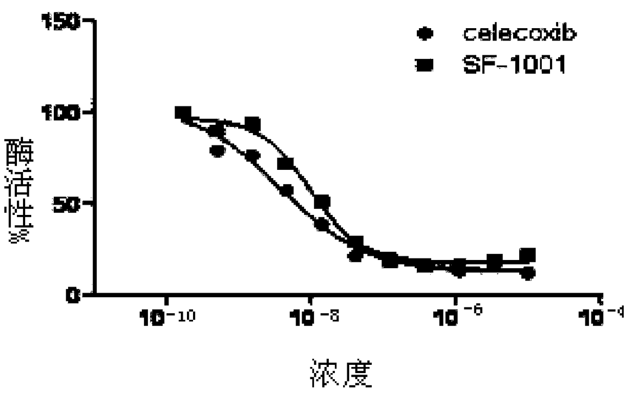 Sulfur pentafluoride substituted benzopyrans and their applications