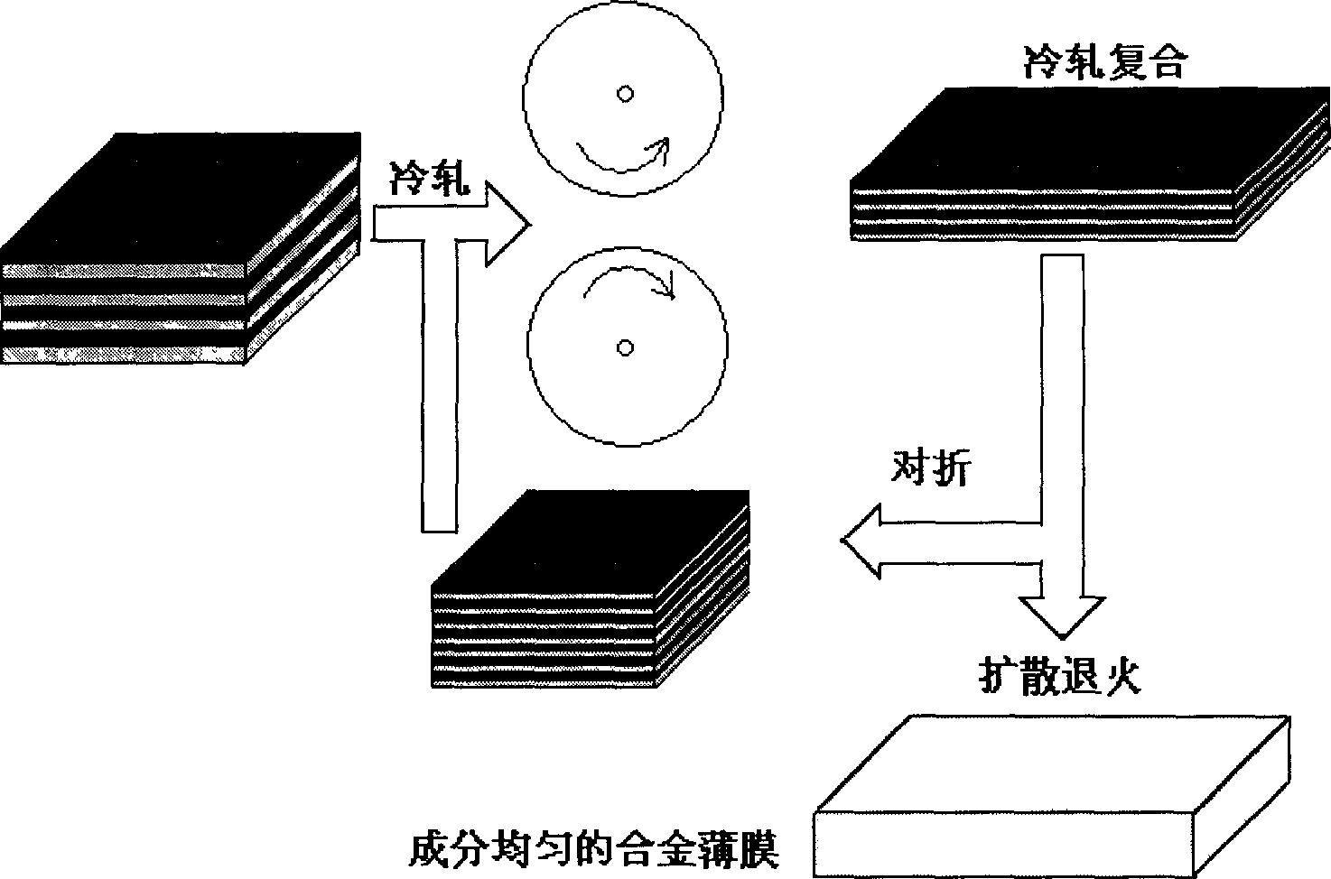 Method for preparing NiTiHf shape memory alloy film by cold rolling ultra-thin laminated alloy foil