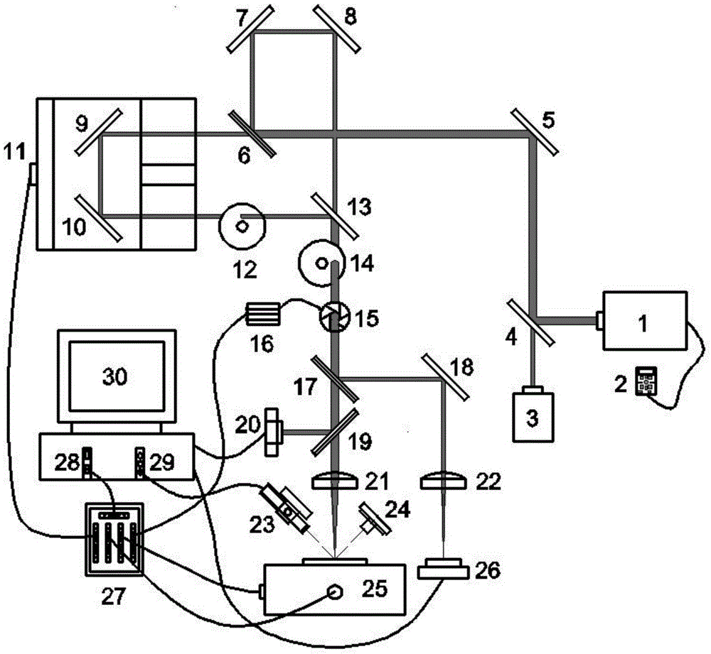 Dual Beam Delayed Laser Damage Test System