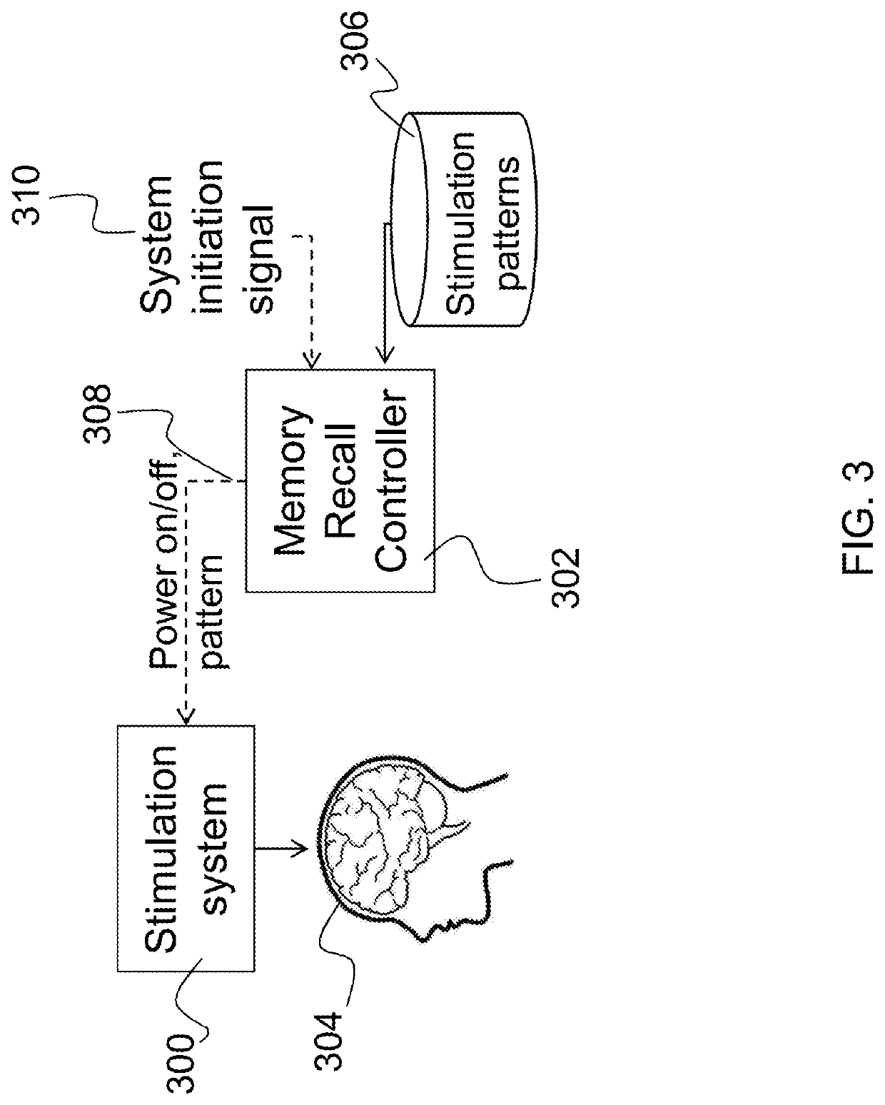 System and method to cue specific memory recalls while awake