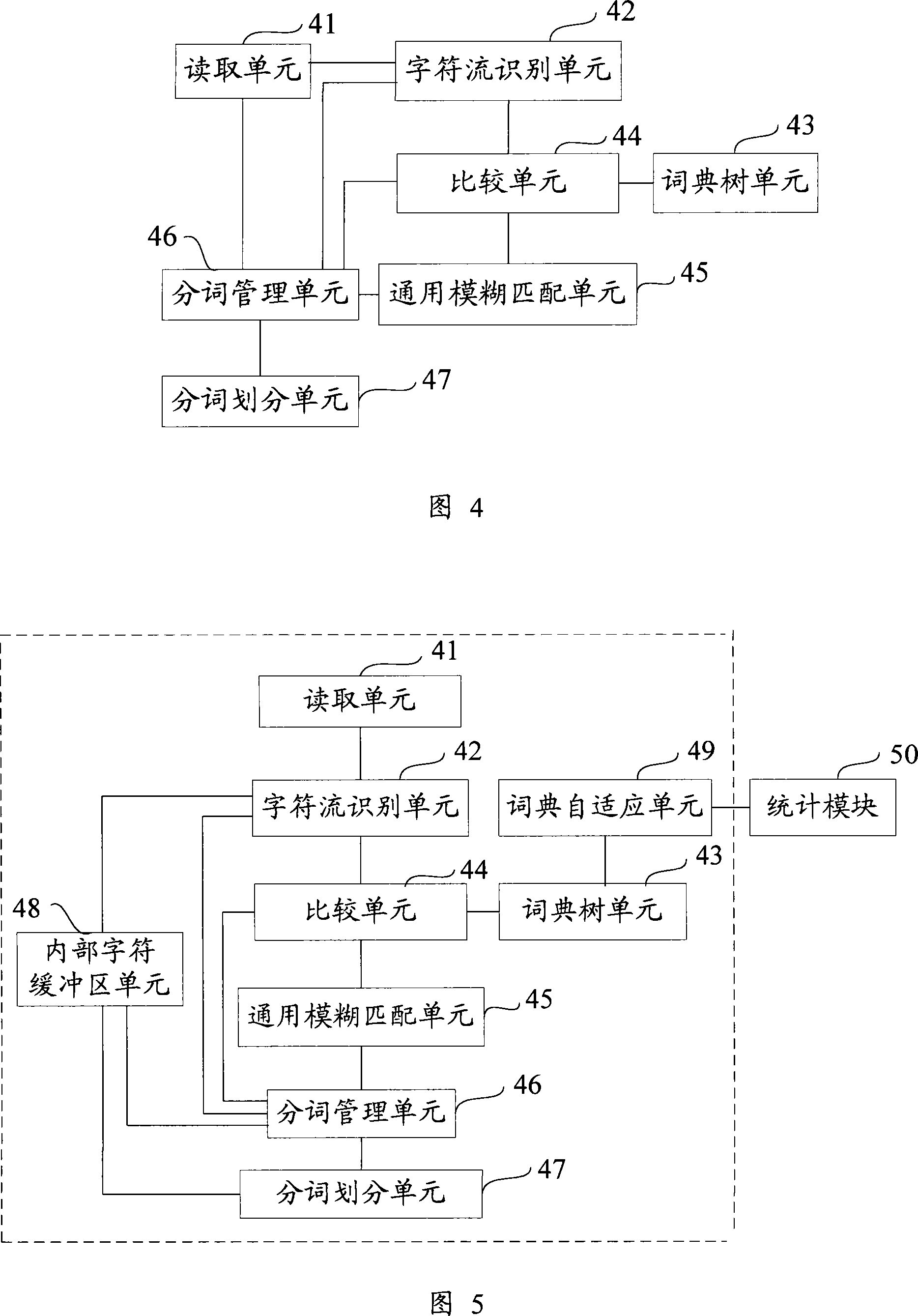 Method and system for cutting index participle