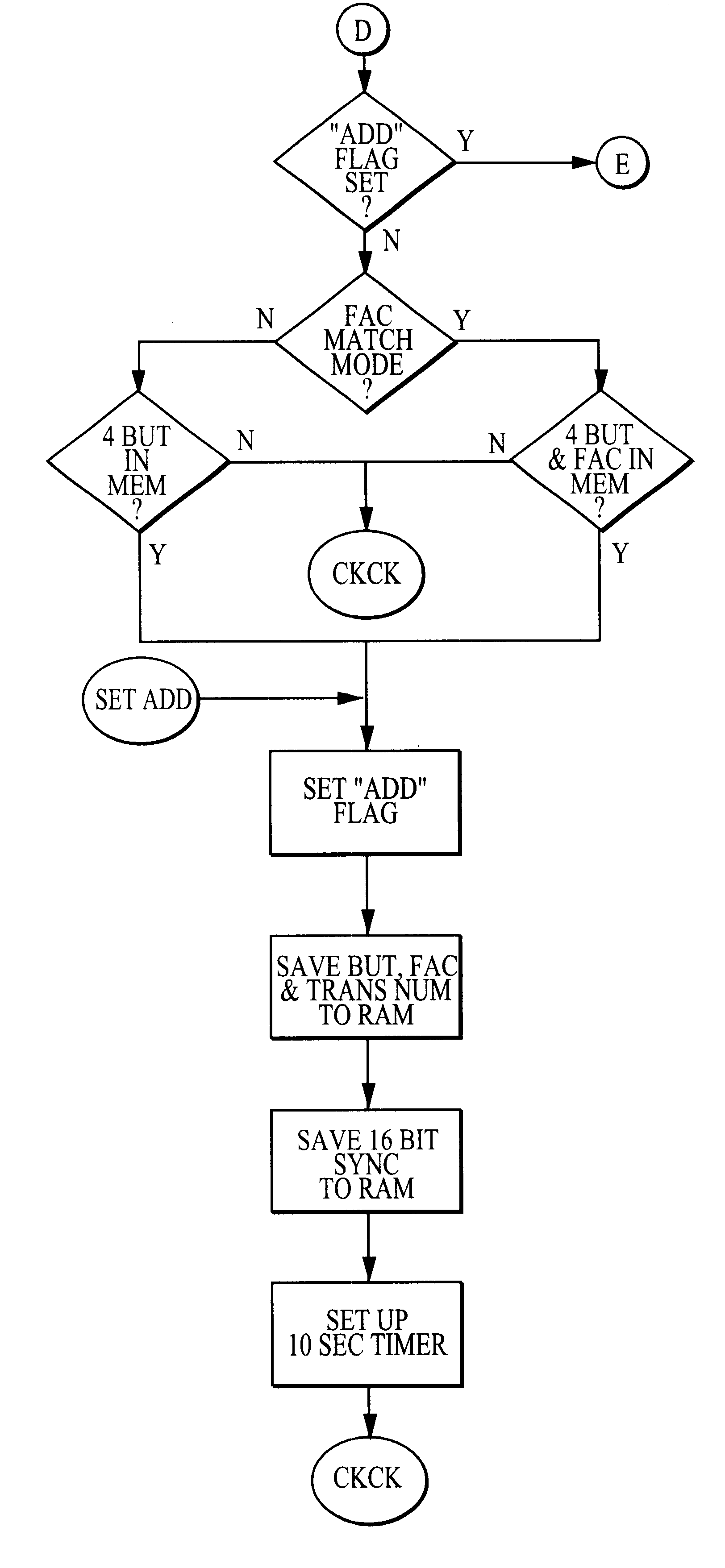 Method and apparatus for radio frequency security system with automatic learning