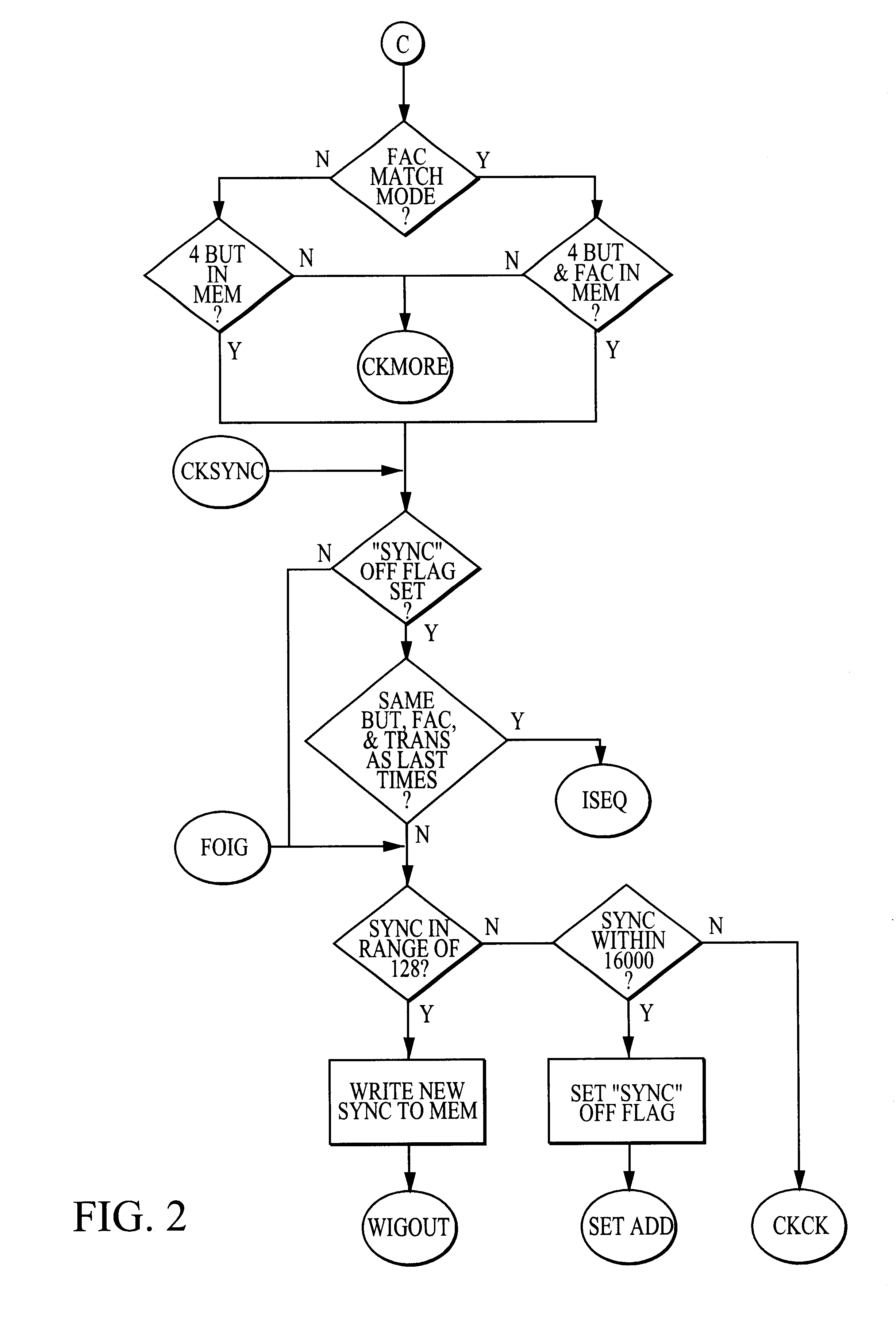Method and apparatus for radio frequency security system with automatic learning