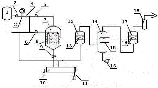 Closed-circuit internal circulation technology for gas collection in solid-liquid separation process