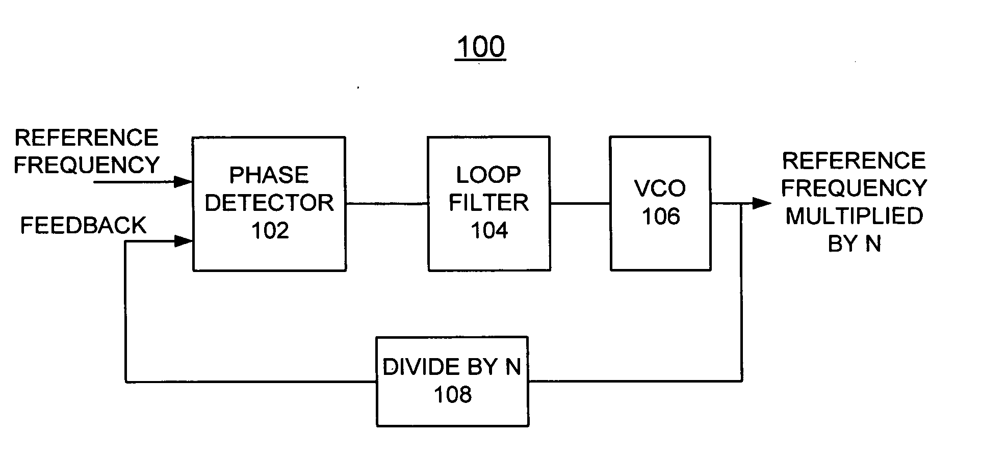 Method and apparatus for implementing fault tolerant phase locked loop (PLL)