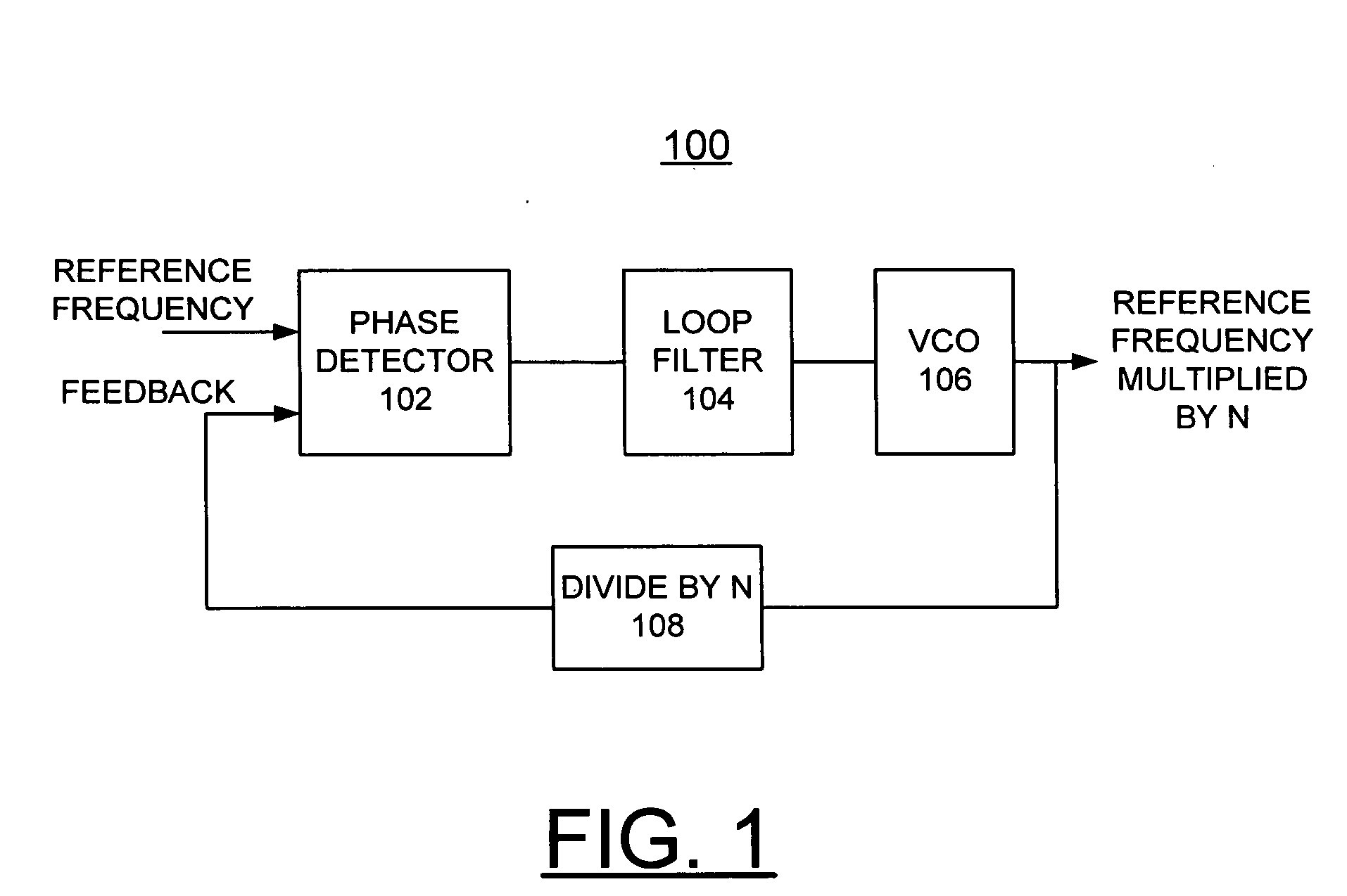 Method and apparatus for implementing fault tolerant phase locked loop (PLL)