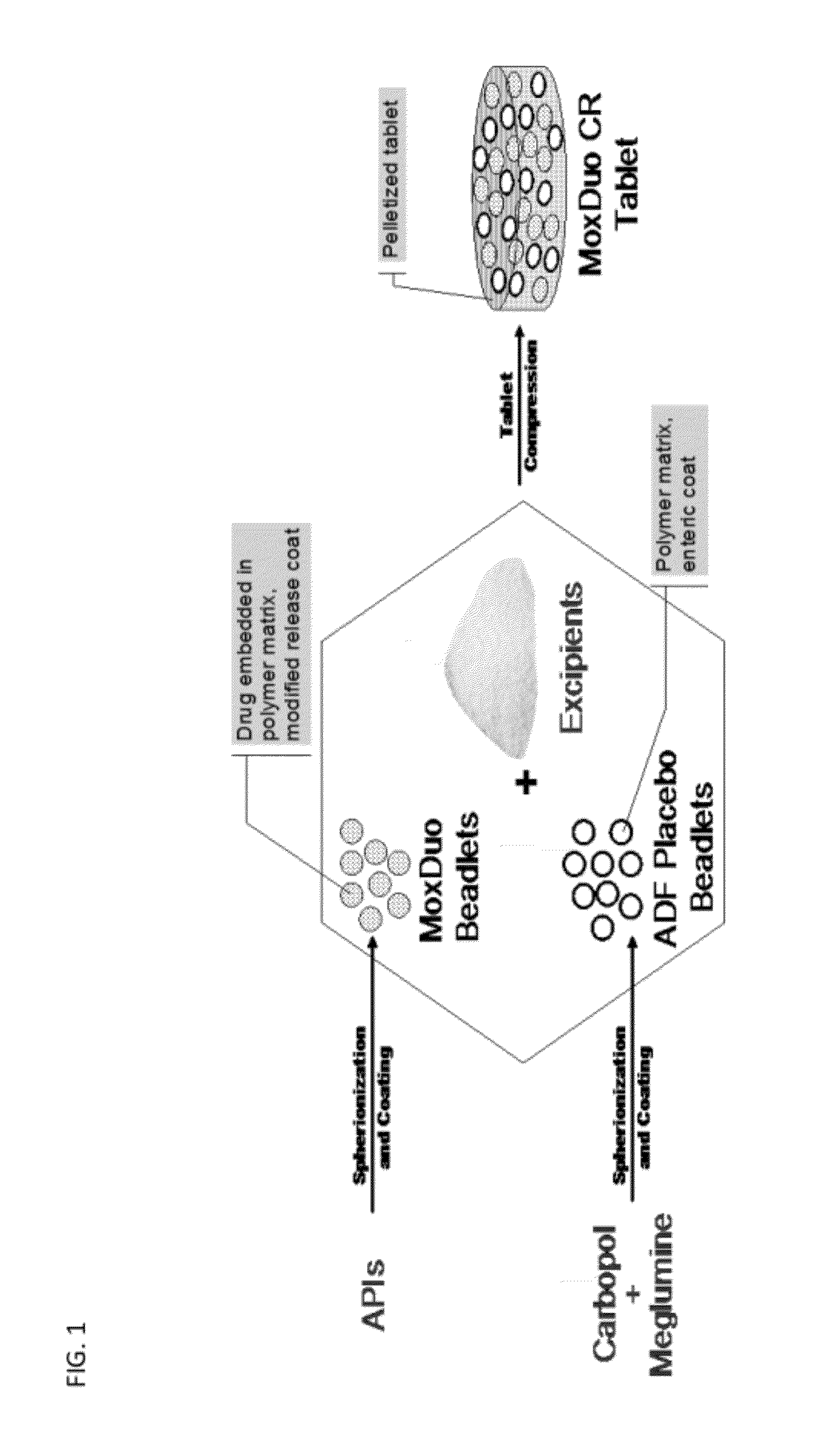Methods and compositions comprising sequential administration of opioid receptor agonists