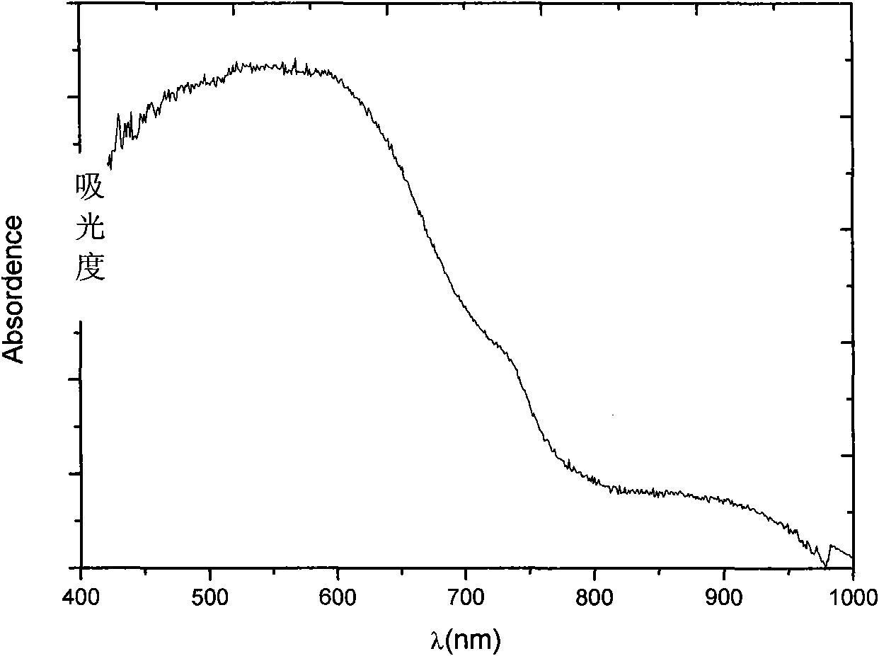 Molybdenum-containing semi-conductor photocatalysis material responding to visible light, preparation method and application thereof