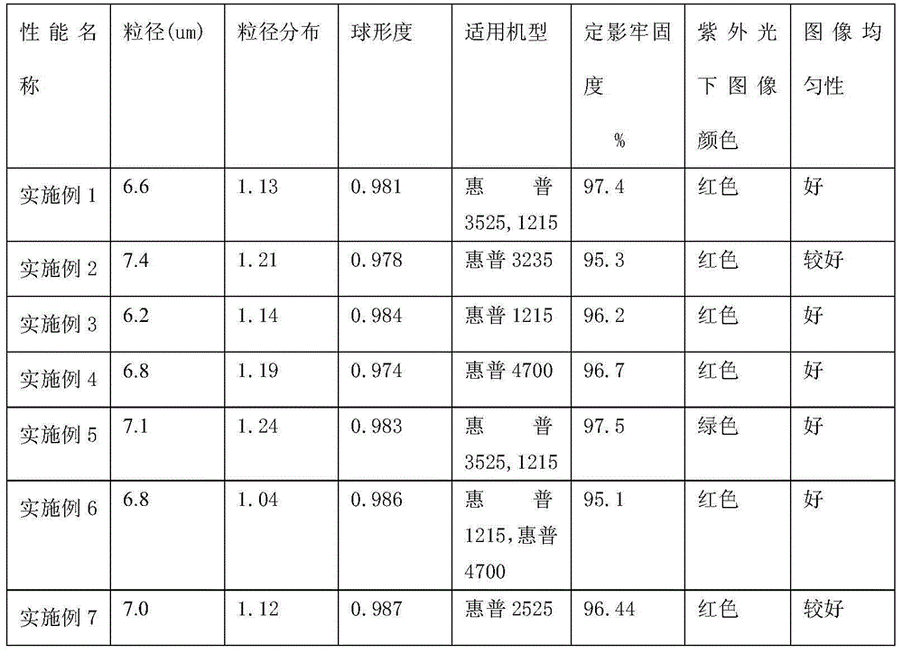 Fluorescent complex containing carboxylic acid type high polymer and rare earth, preparation method of fluorescent complex, fluorescent chemical carbon powder and preparation method of fluorescent chemical carbon powder