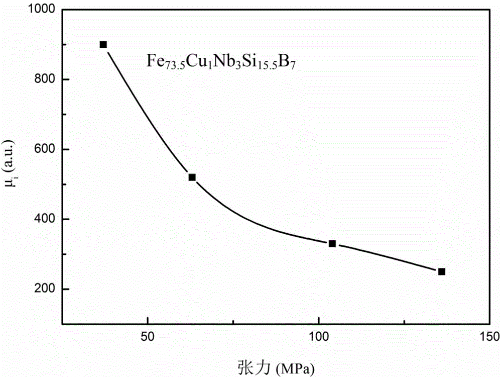 Iron-based constant-permeability nano crystal magnetic core and production method thereof