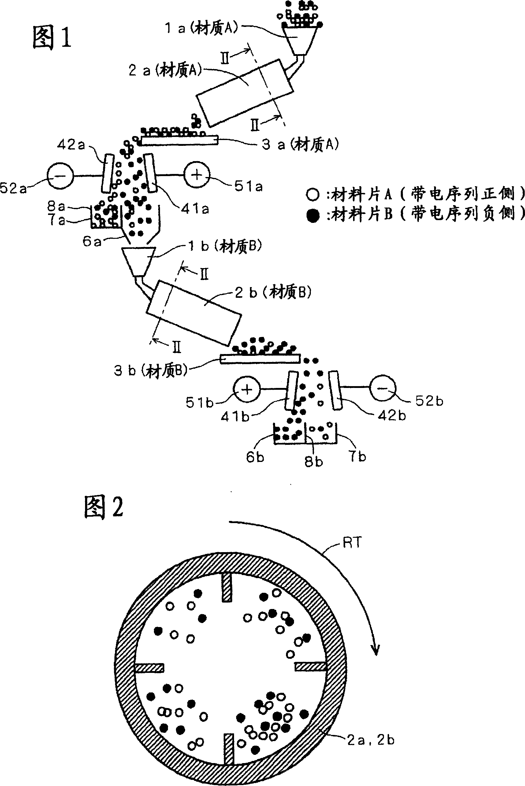 Charging sorting device and method