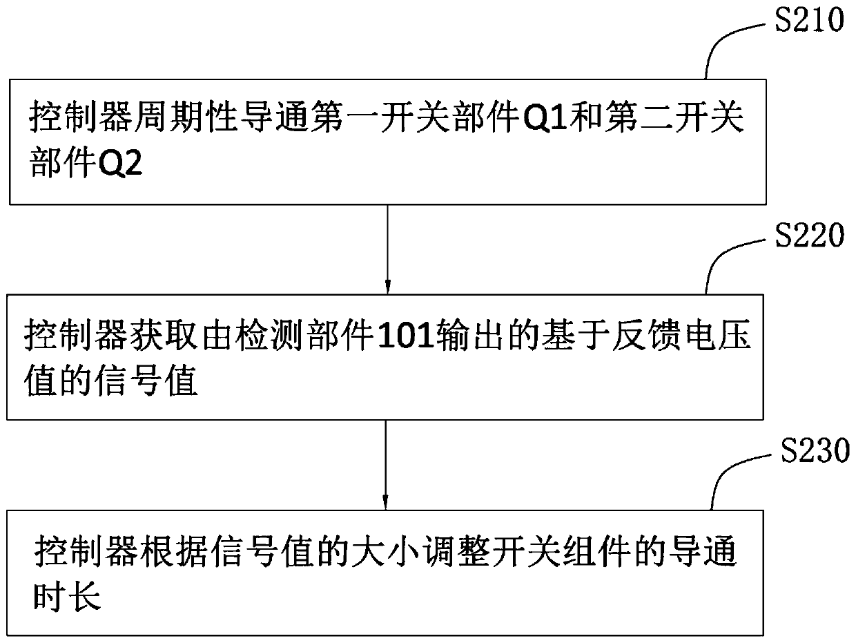 Power supply circuit, circuit fault detection method, circuit board and vehicle-mounted air conditioner