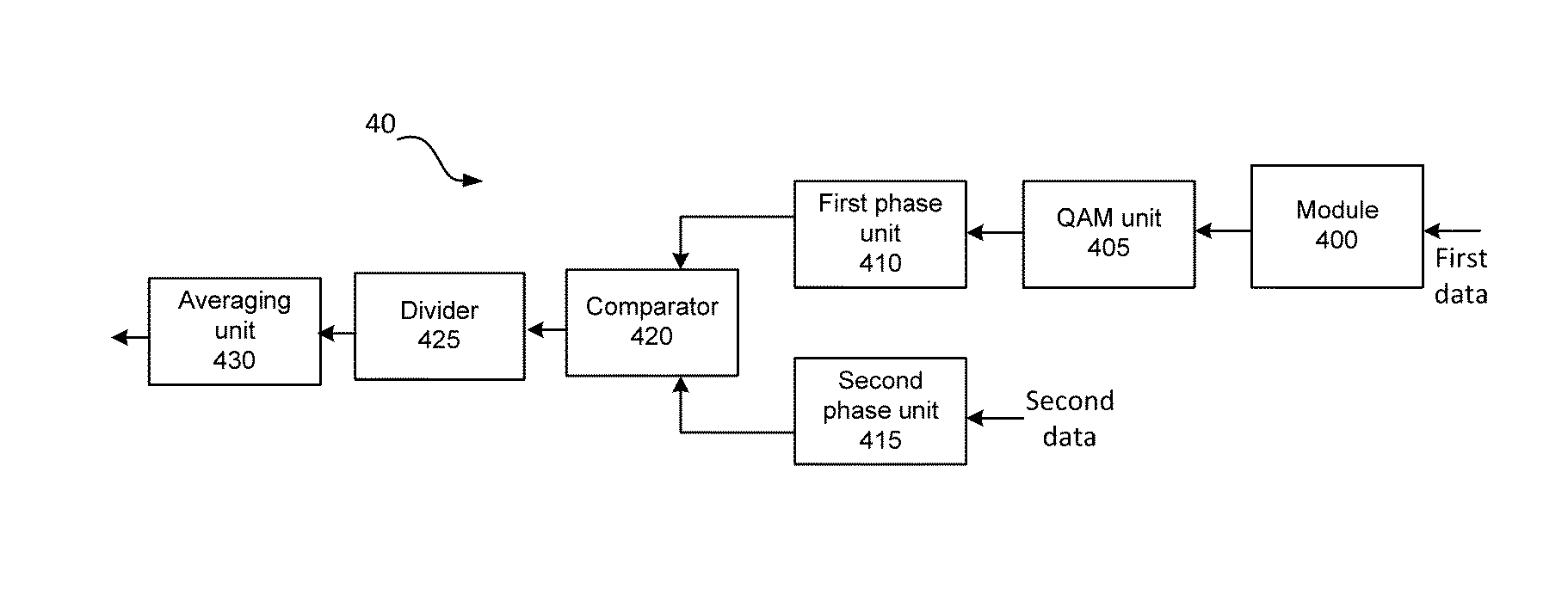 Method of estimating sampling clock offset, a sampling clock offset estimator and a receiver comprising the same