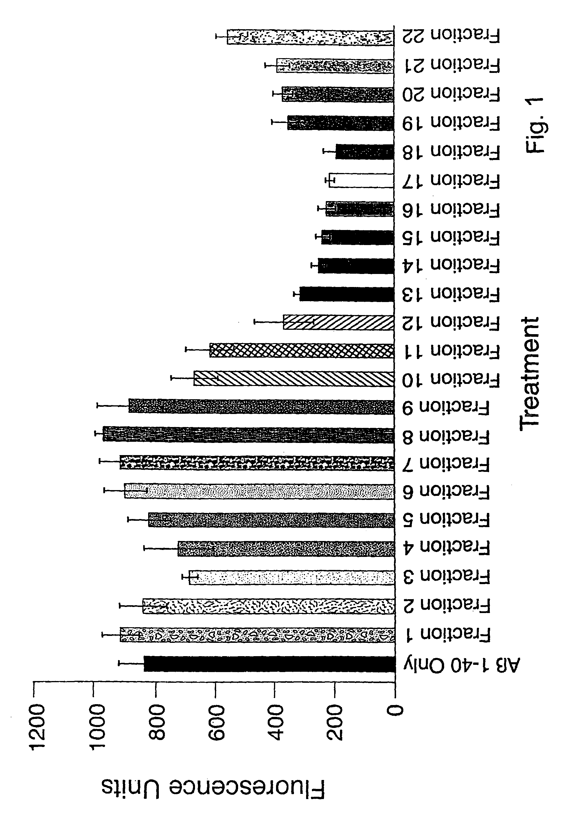 Methods of isolating amyloid-inhibiting compounds and use of compounds isolated from Uncaria tomentosa and related plants