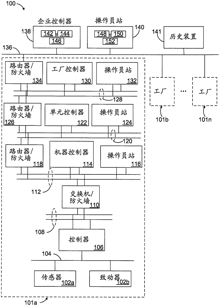 Apparatus and method for establishing seamless secure communications between components in an industrial control and automation system