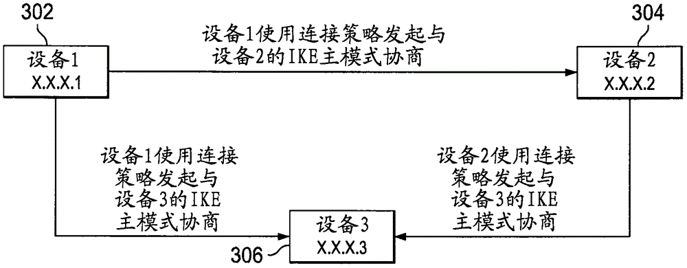 Apparatus and method for establishing seamless secure communications between components in an industrial control and automation system