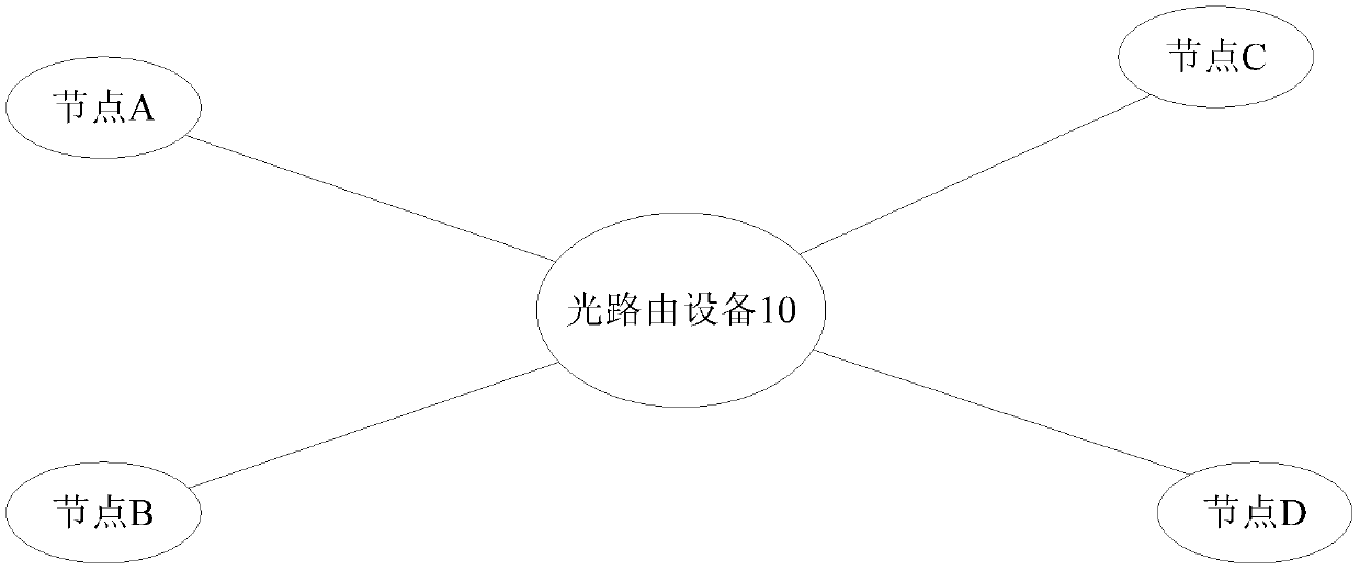 optical routing equipment