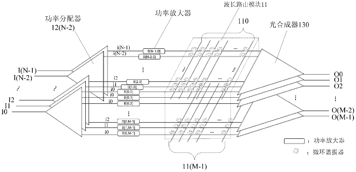 optical routing equipment