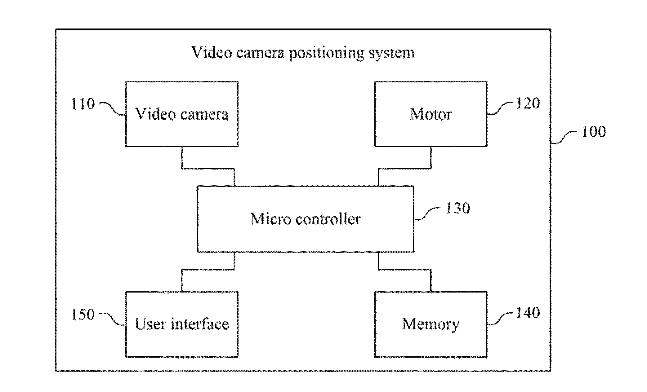Video camera positioning system and control method thereof