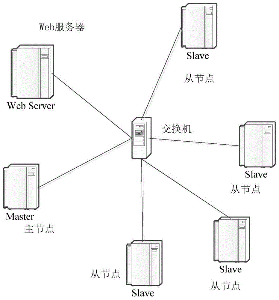 Distributed video transcoding method