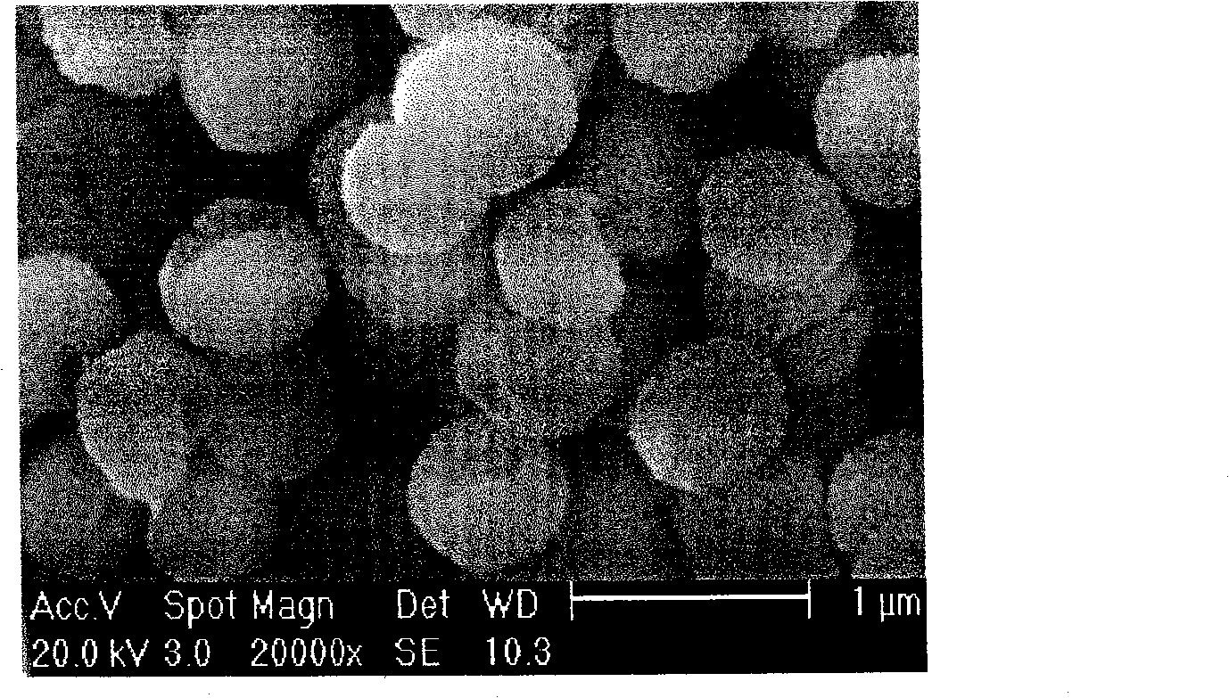 Preparation method of submicron molecular sieve carbon dioxide absorbent
