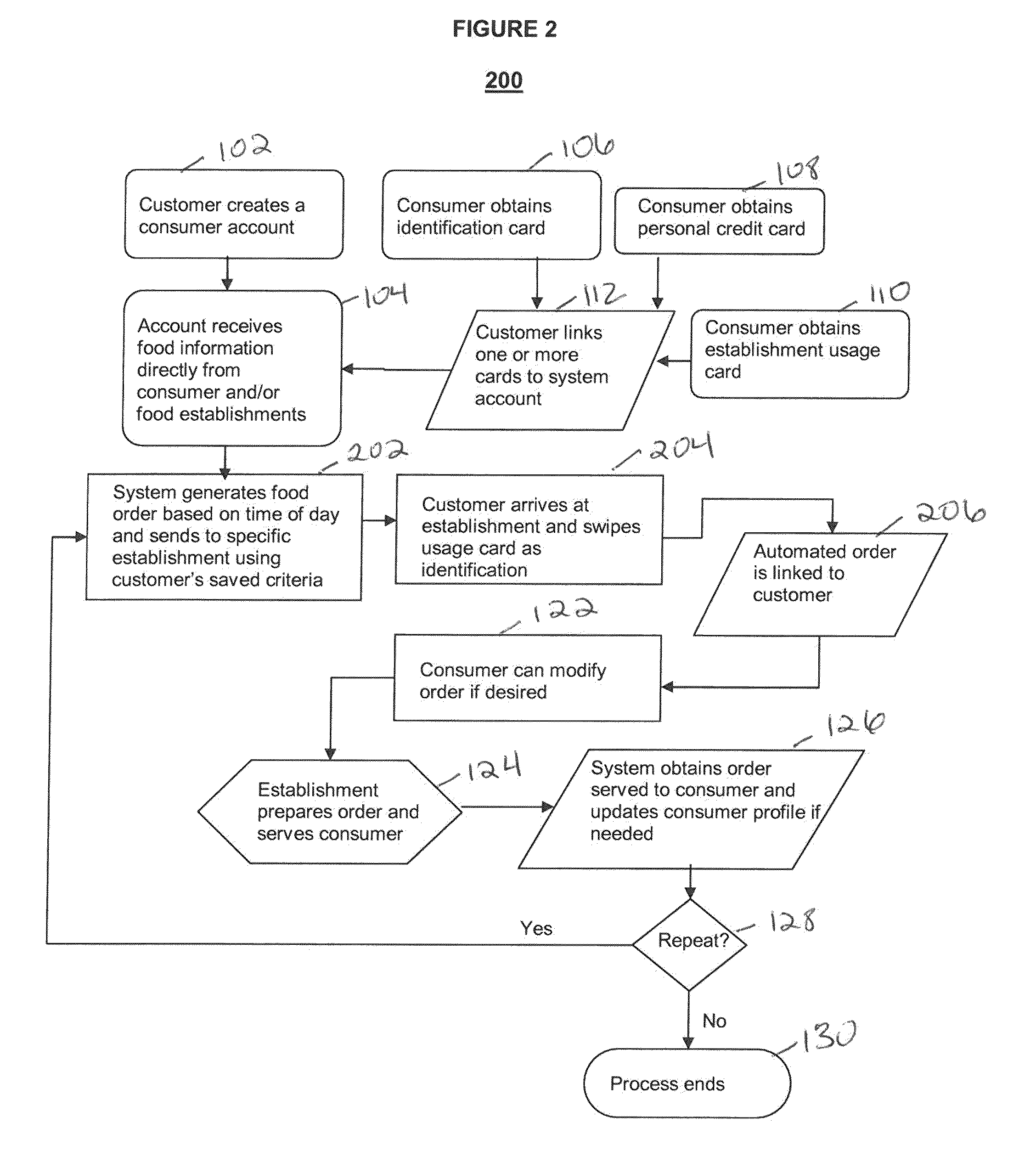 System and method for automating consumer food orders
