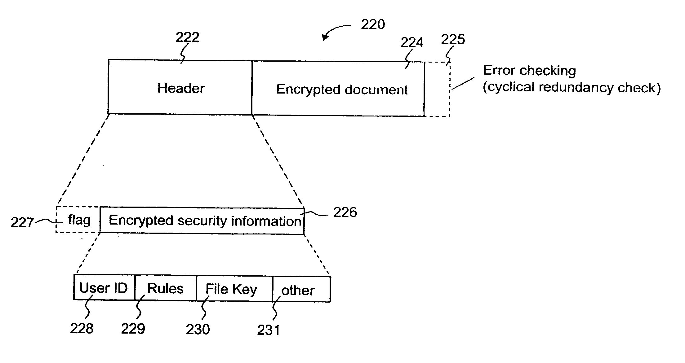 Methods and systems for providing access control to electronic data