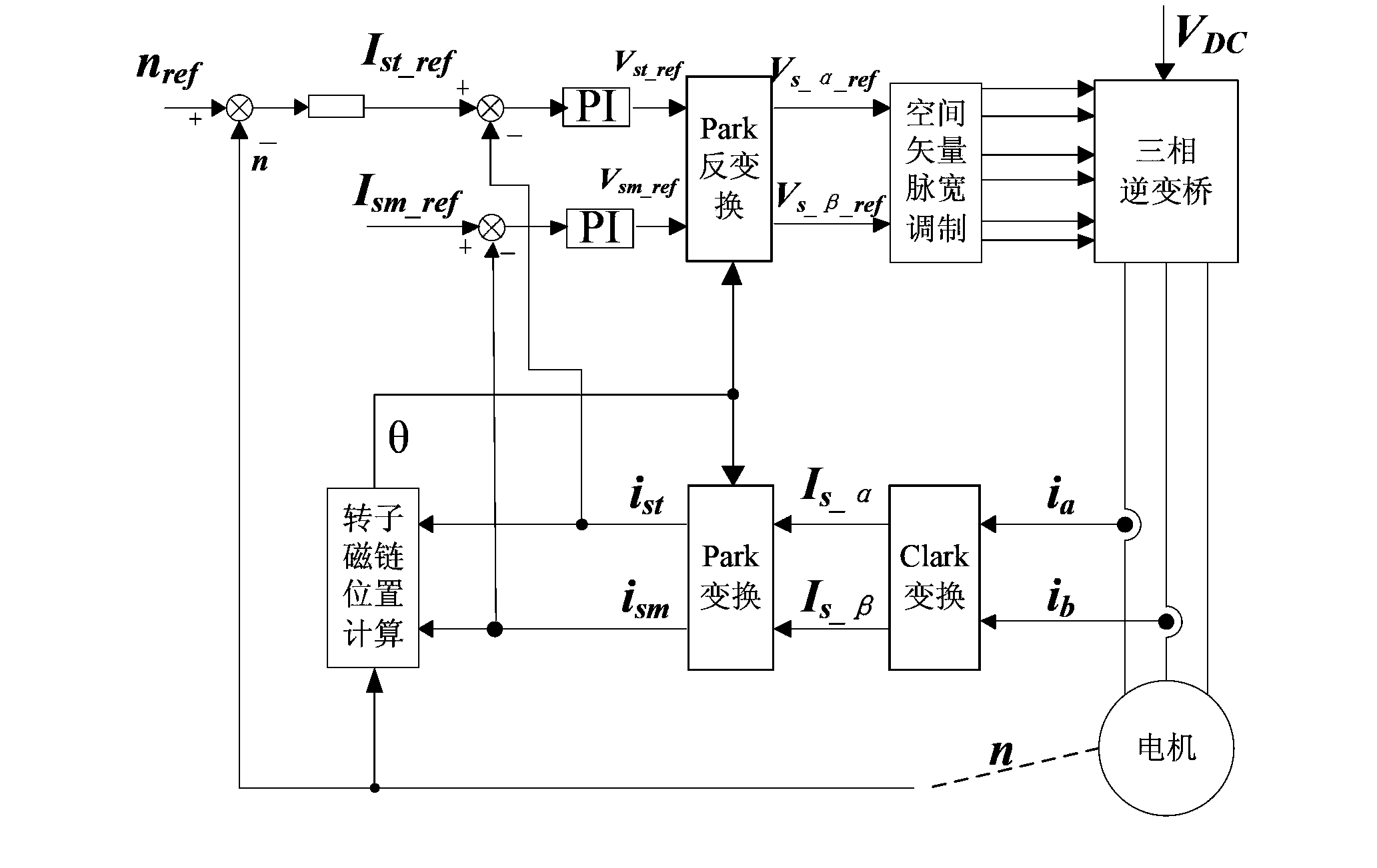 Control method for inverter and inverter