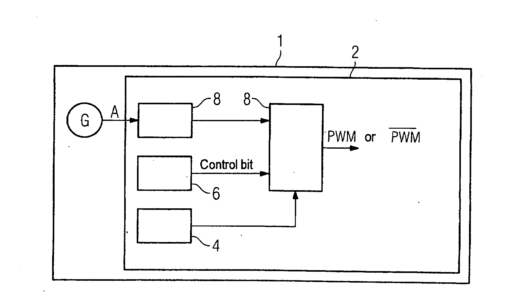 Method and apparatus for pulse width modulation