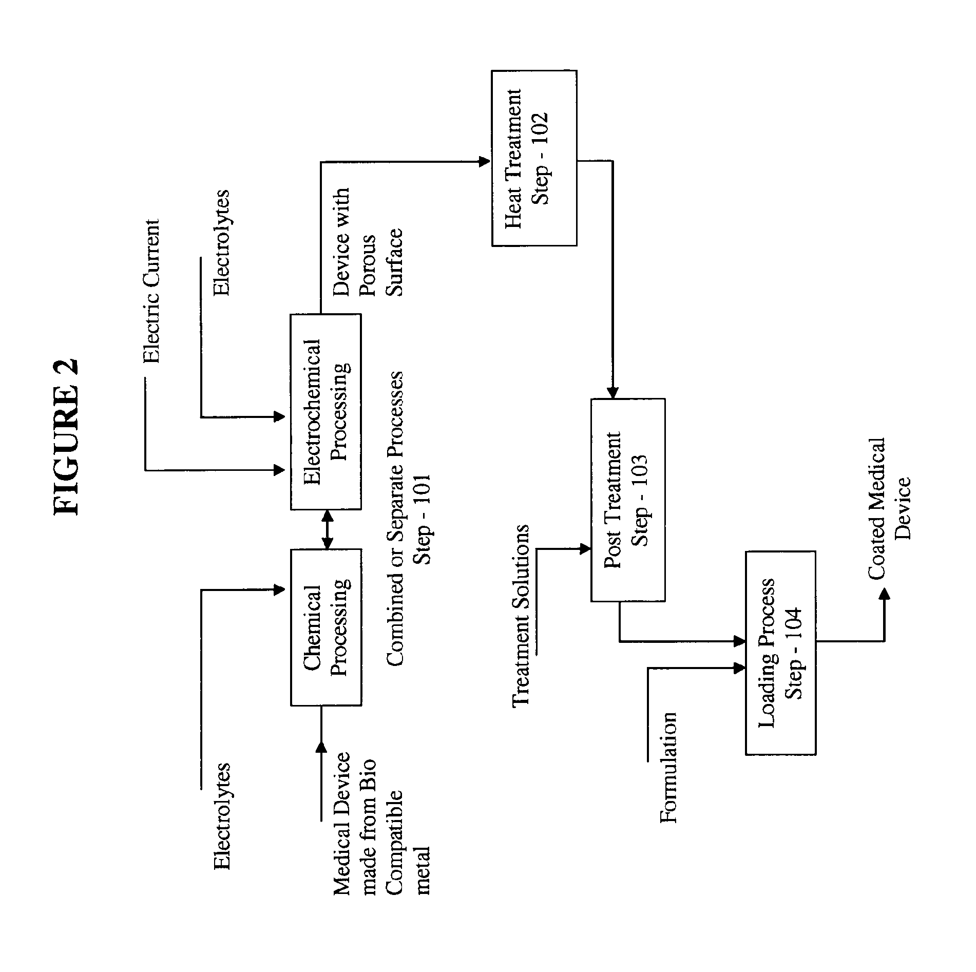 Medical device loaded with formulation for targeted delivery of biologically active material/s and method of manufacture thereof