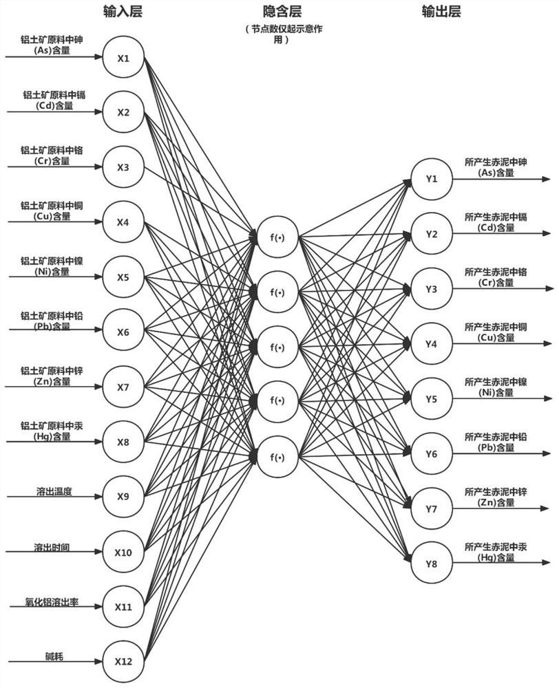 Red mud heavy metal content online prediction method, system and device and storage medium