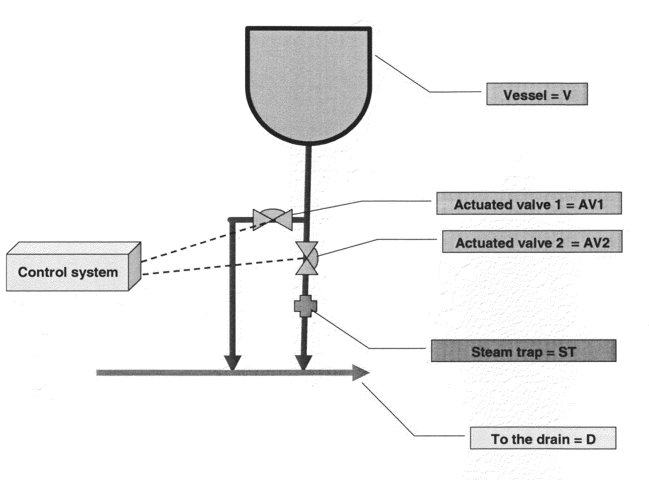 Controllable and cleanable steam trap apparatus