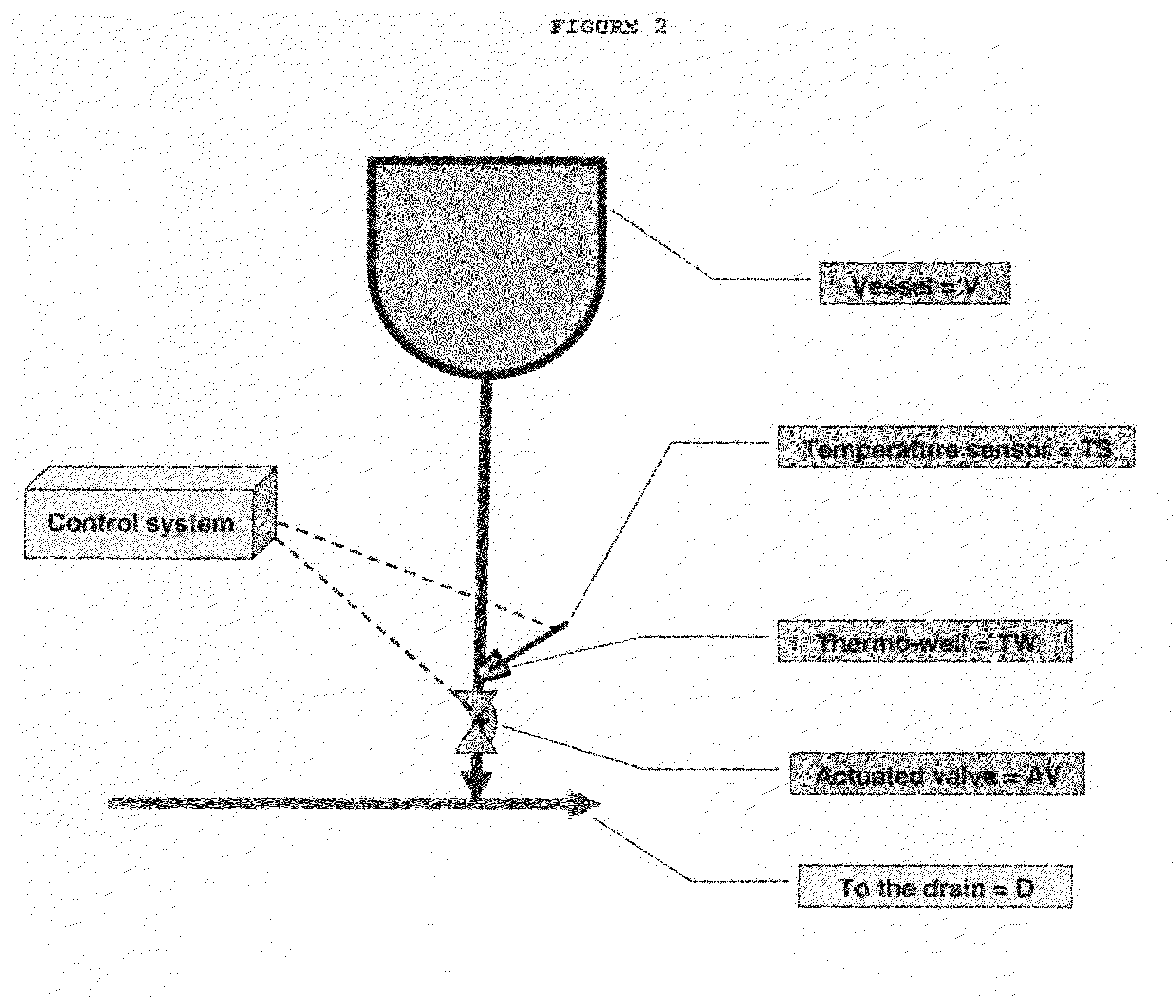 Controllable and cleanable steam trap apparatus