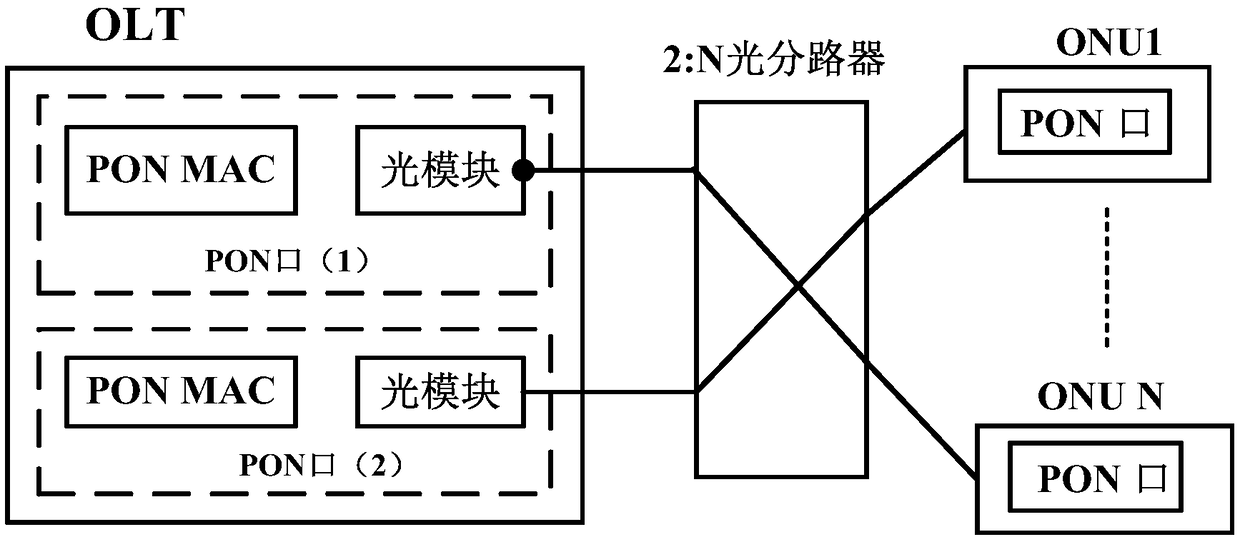 GPON system for realizing rapid protection switching and protection switching method