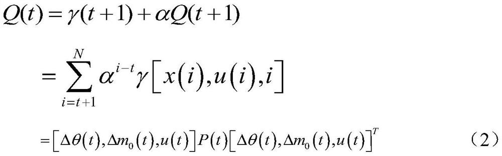 An Approximate Dynamic Programming Optimization Control Method for Attitude Adjustment of Underwater Thermal Glider