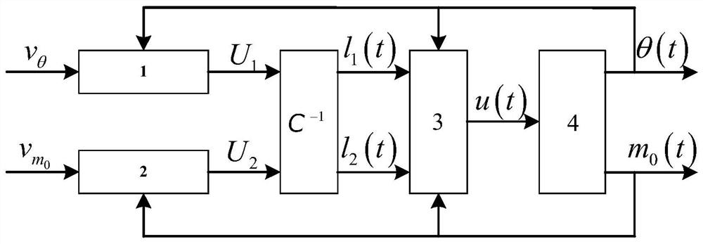 An Approximate Dynamic Programming Optimization Control Method for Attitude Adjustment of Underwater Thermal Glider
