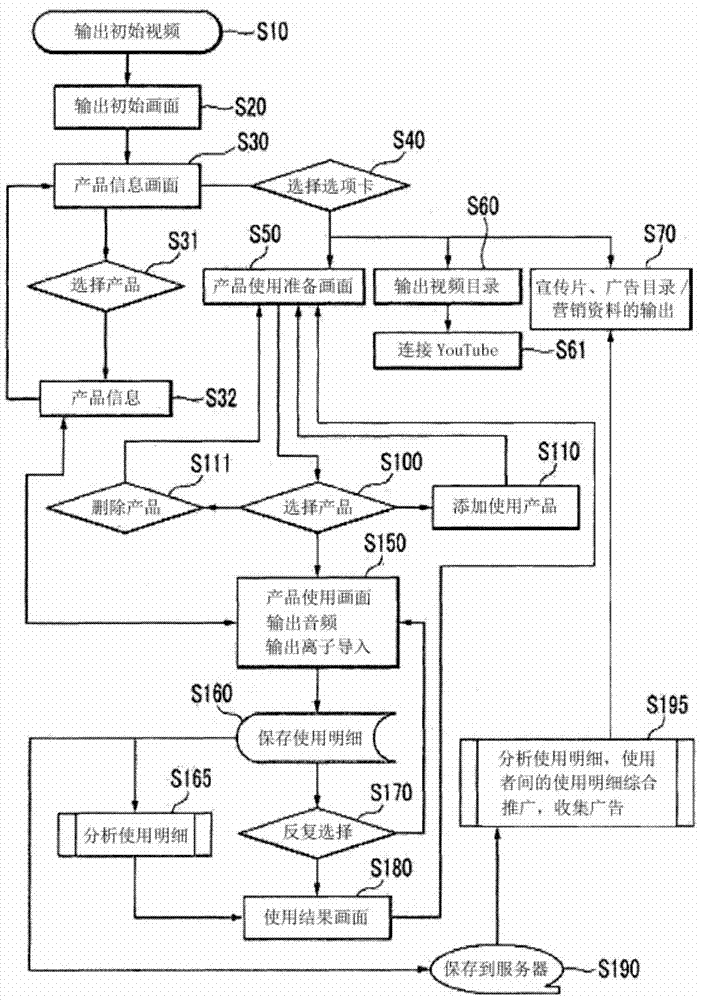 Method for providing skin care service and system for same