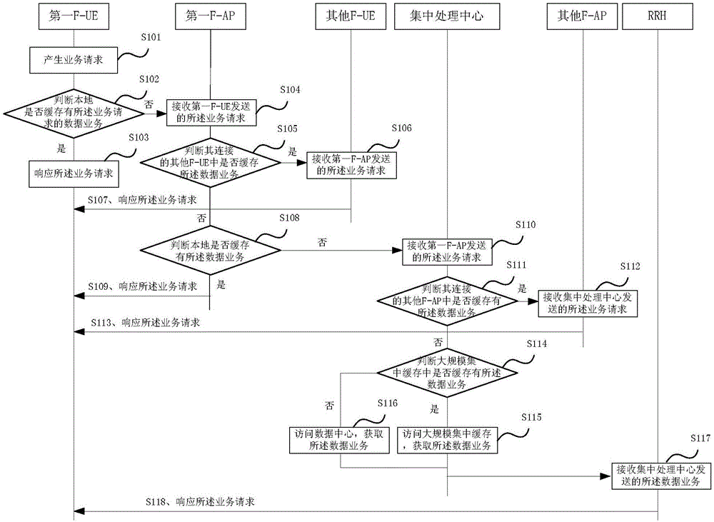 Fog computing network service transmission method based on grading caching