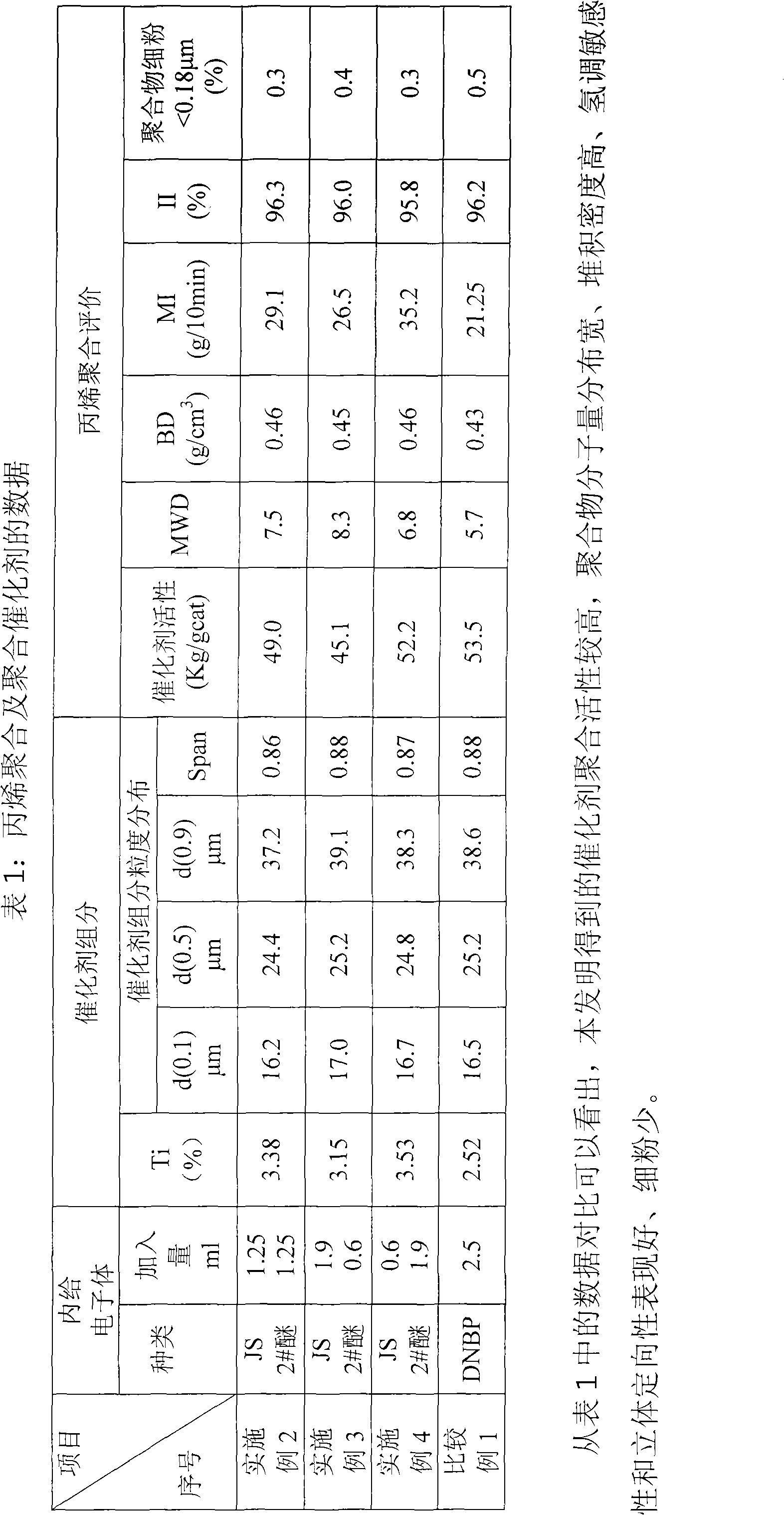 Solid catalyst component and catalyst for olefinic polymerization