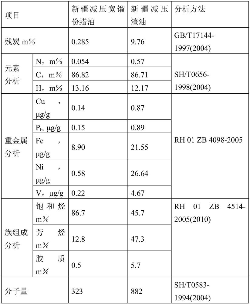 A kind of anti-heavy metal type catalytic cracking catalyst and preparation method thereof