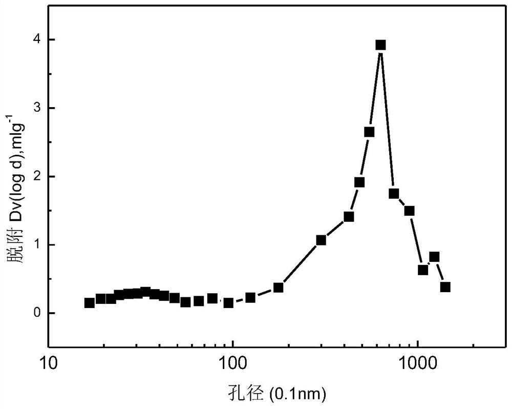 A kind of anti-heavy metal type catalytic cracking catalyst and preparation method thereof