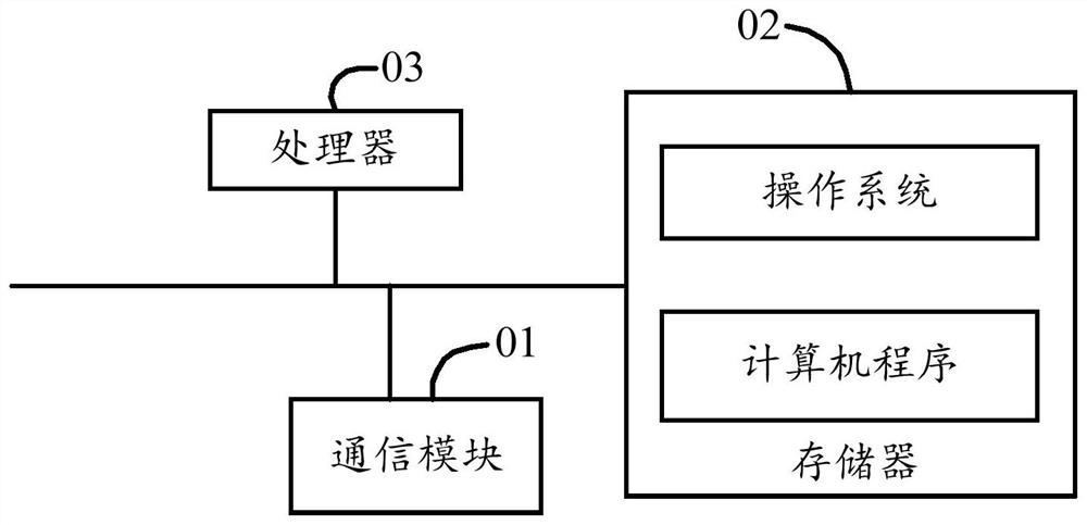 Vehicle lateral motion control method, control terminal and storage medium