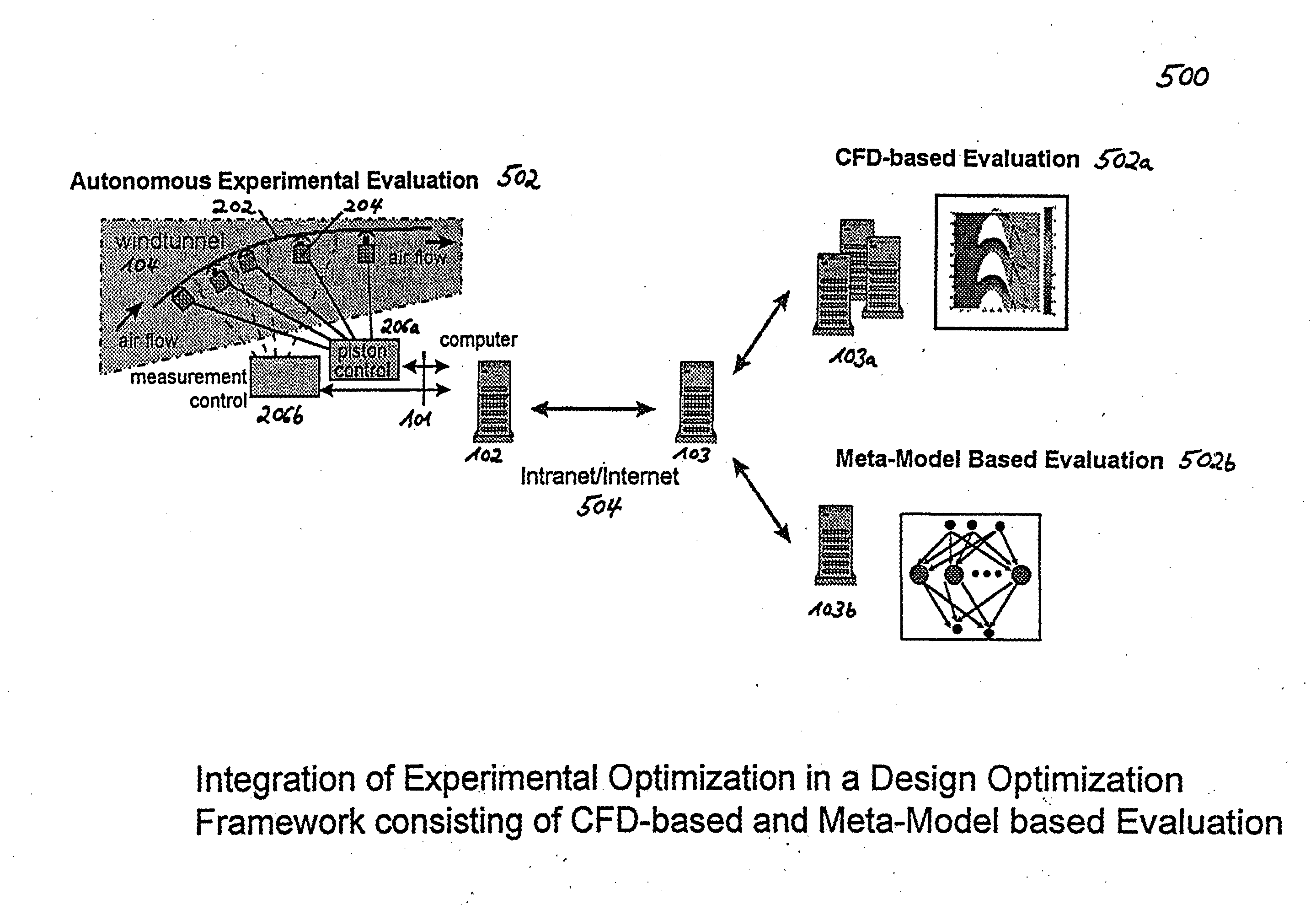 Autonomous experimental design optimization
