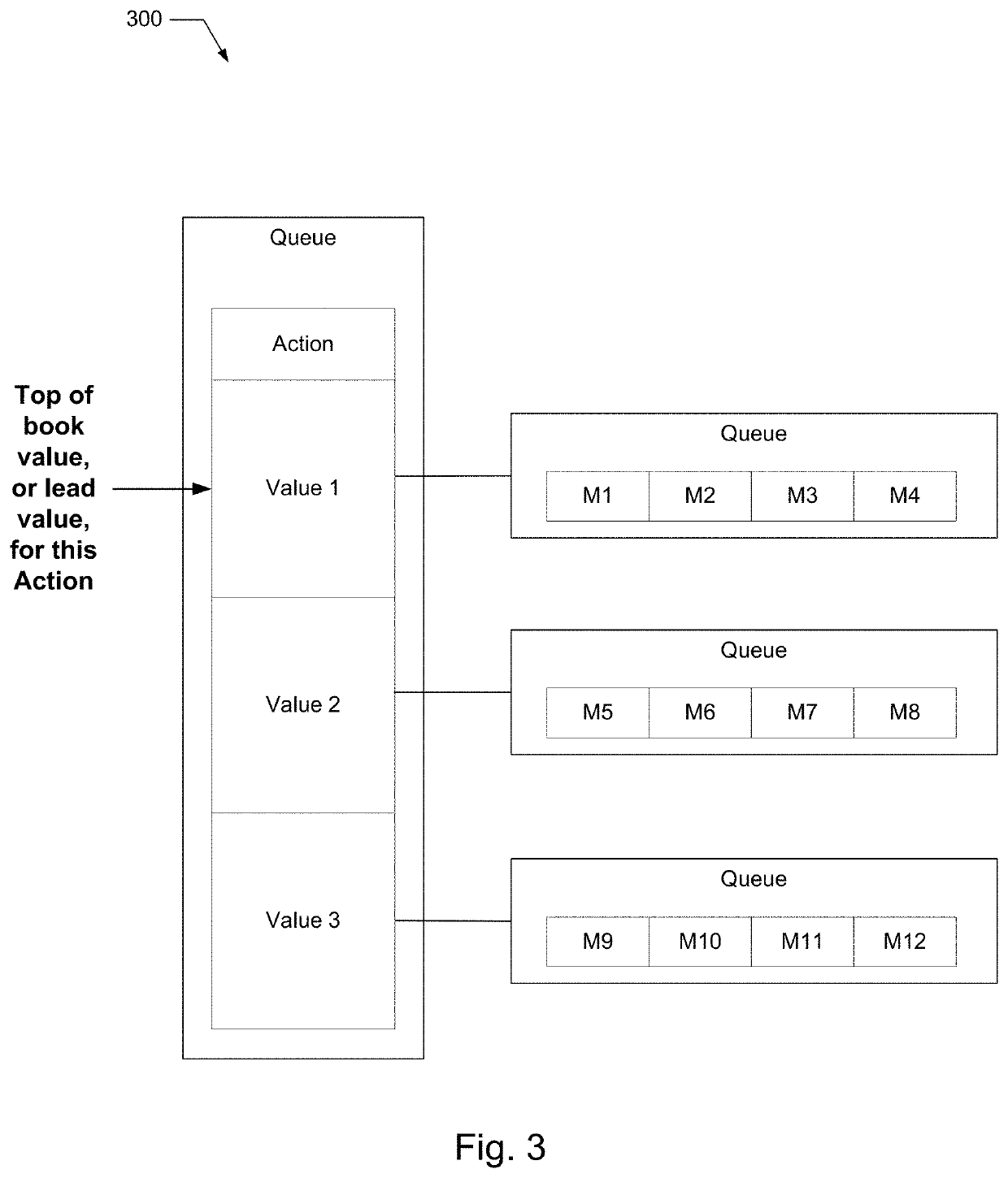 Distributed threaded streaming platform reader