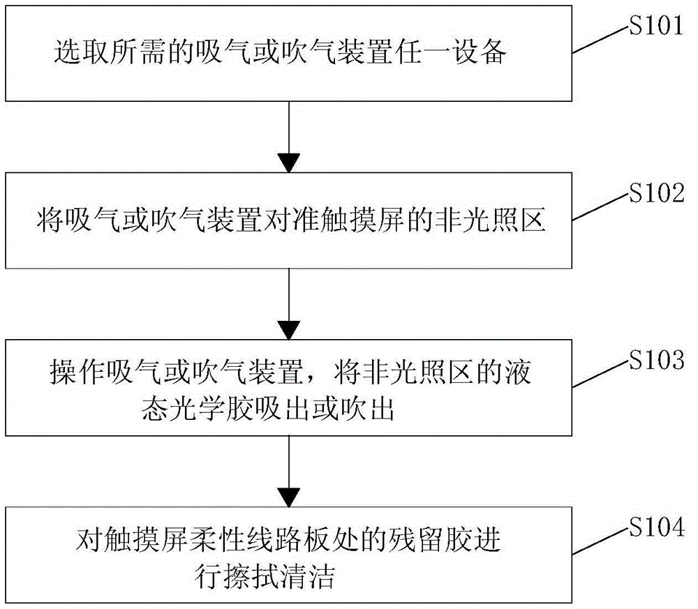 Glue overflow treatment method in non-illuminated area and water glue process using this method