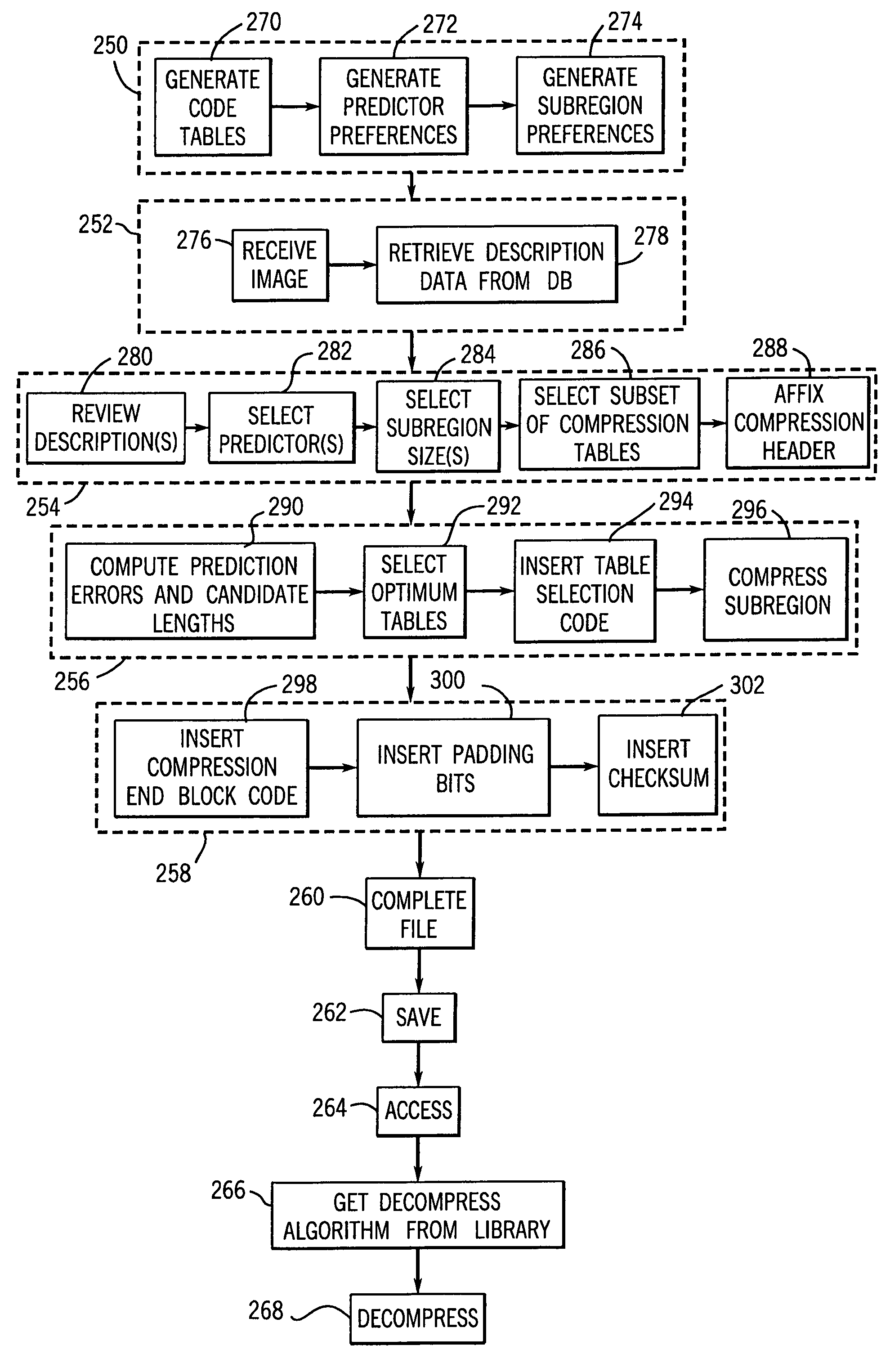 Image data compression employing multiple compression code tables