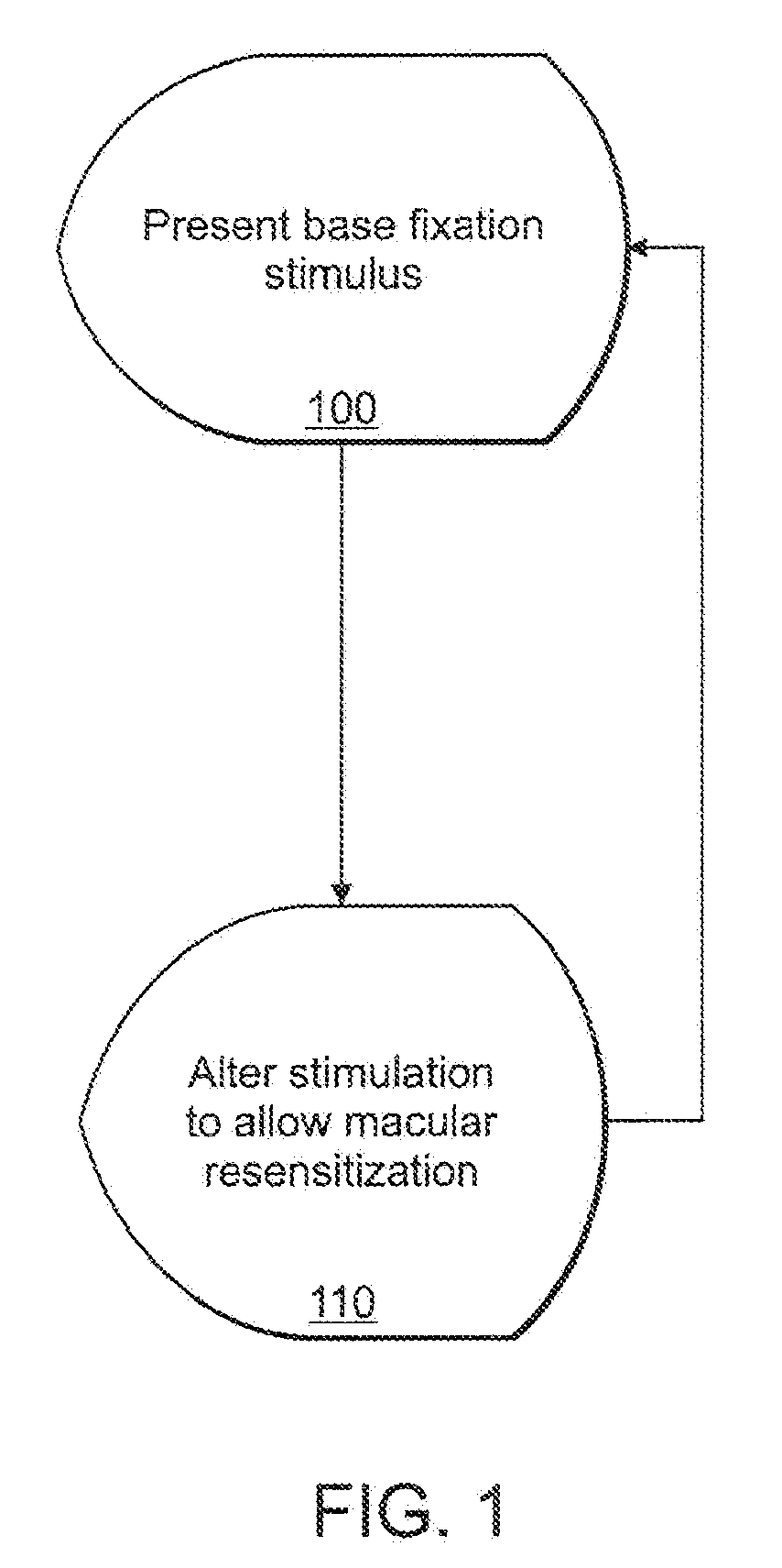 Frequency doubling fixation stimuli for visual field testing and therapy