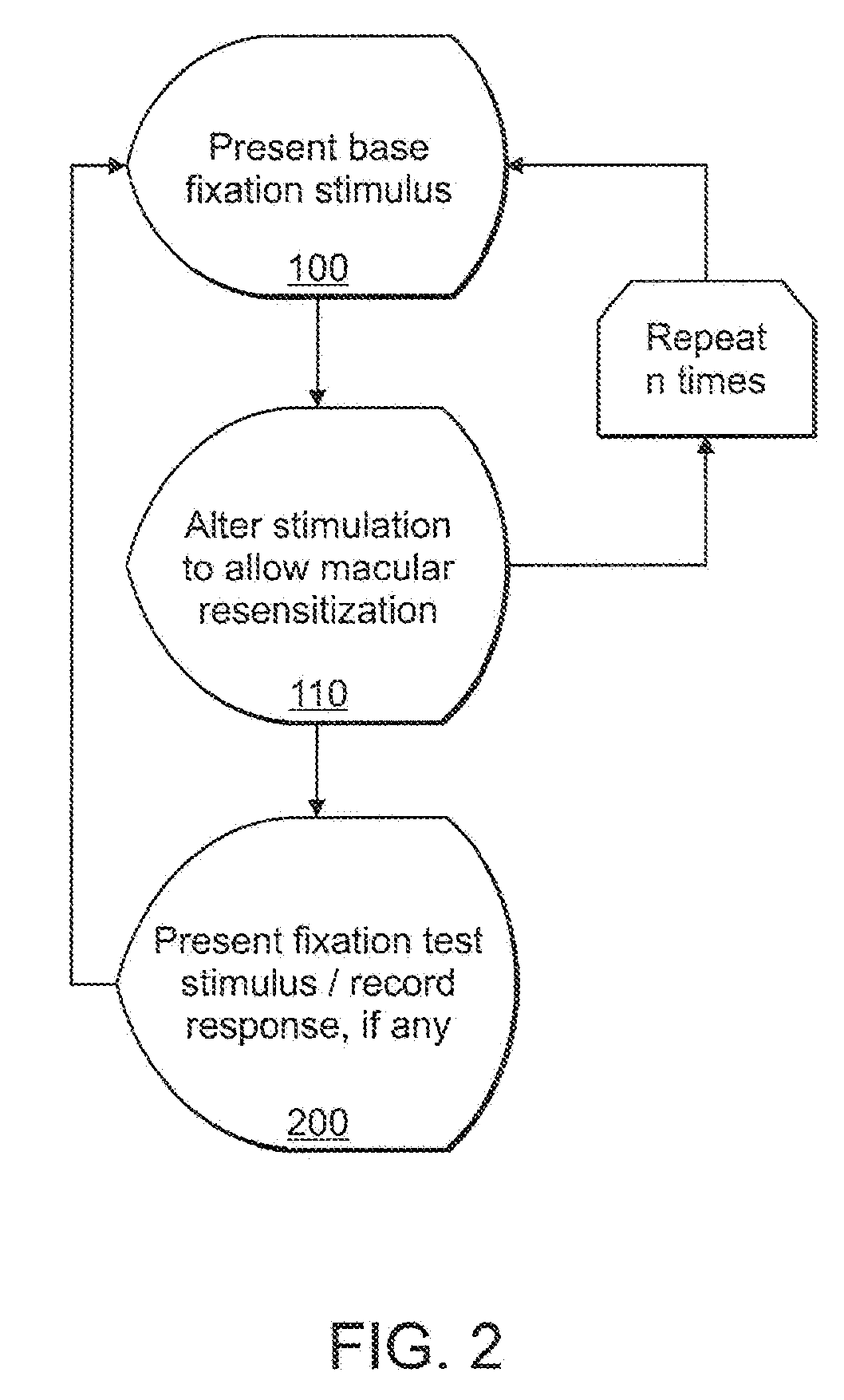 Frequency doubling fixation stimuli for visual field testing and therapy