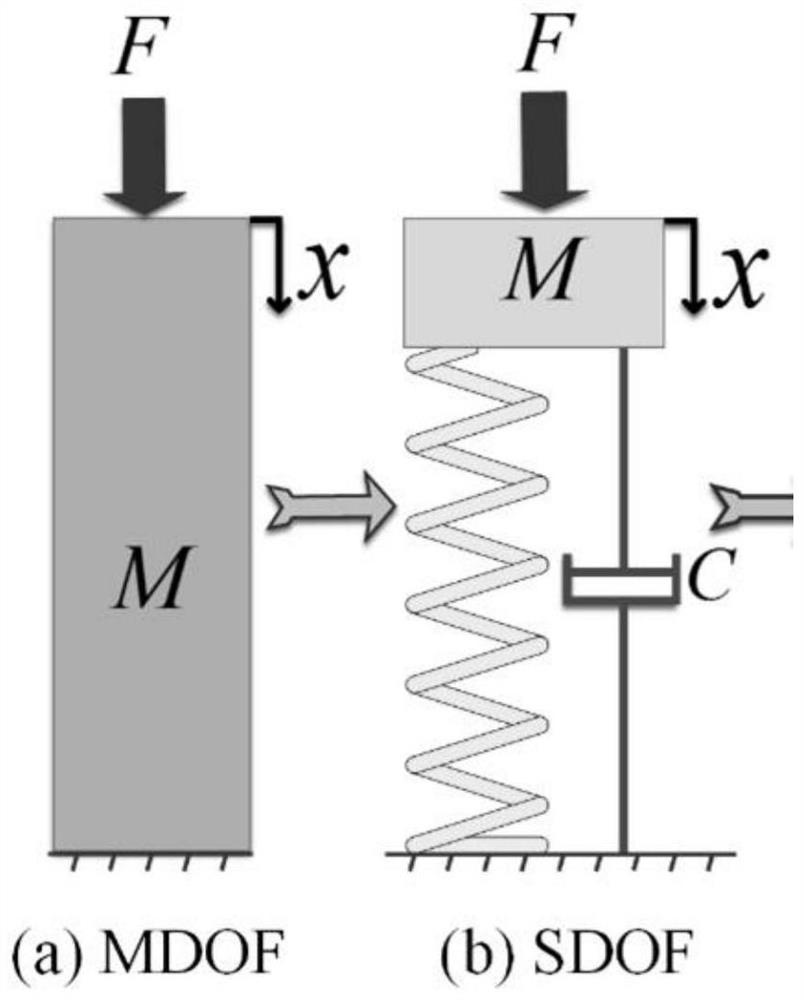 Thin-wall structure large-deformation collision topological optimization method based on equivalent linear static load