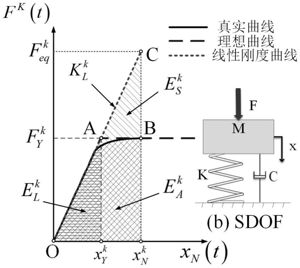 Thin-wall structure large-deformation collision topological optimization method based on equivalent linear static load